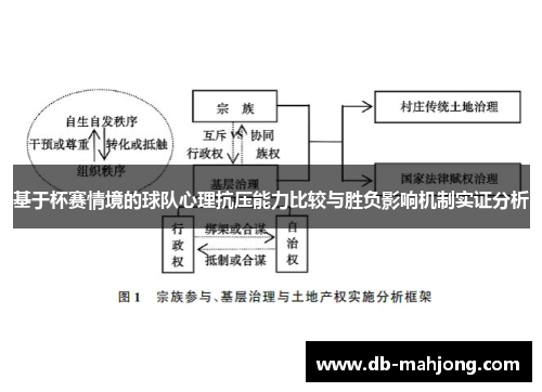 基于杯赛情境的球队心理抗压能力比较与胜负影响机制实证分析