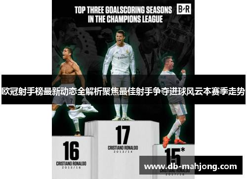 欧冠射手榜最新动态全解析聚焦最佳射手争夺进球风云本赛季走势