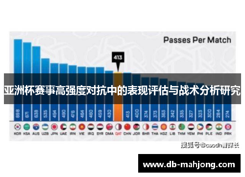 亚洲杯赛事高强度对抗中的表现评估与战术分析研究