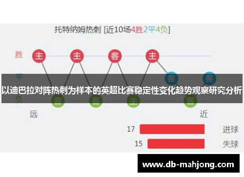 以迪巴拉对阵热刺为样本的英超比赛稳定性变化趋势观察研究分析