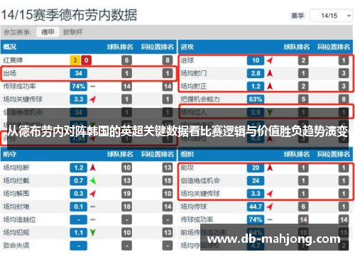 从德布劳内对阵韩国的英超关键数据看比赛逻辑与价值胜负趋势演变