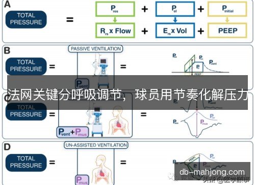 法网关键分呼吸调节，球员用节奏化解压力